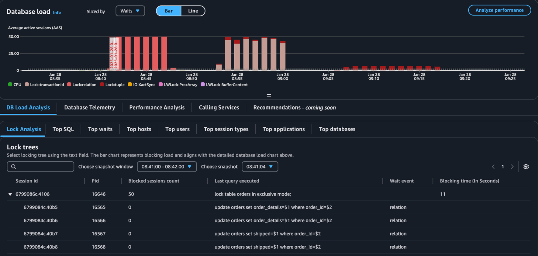 Die Tabelle Sperrstruktur im Dashboard „Datenbanklast“