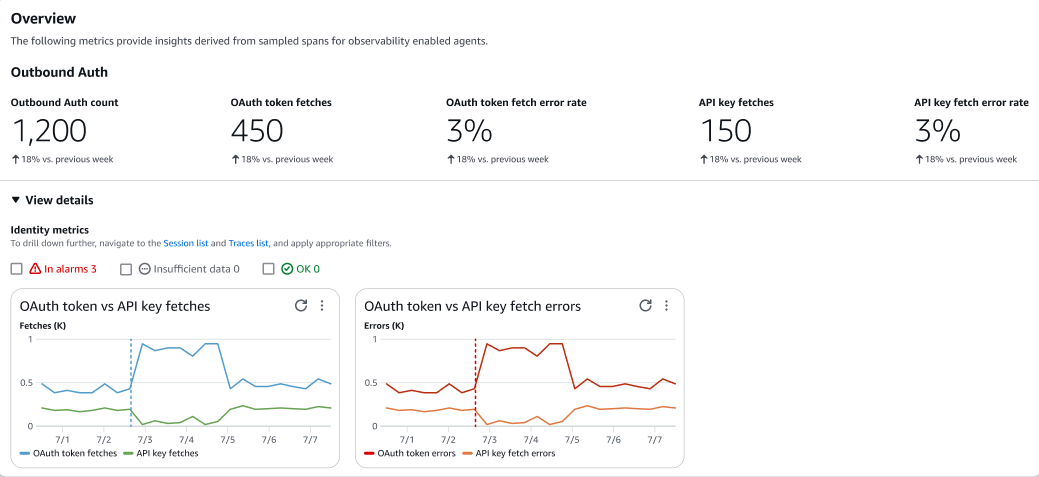 Identitätsdetails anzeigen