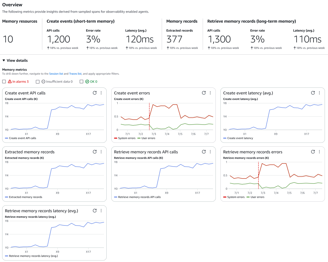 Speichermetriken anzeigen