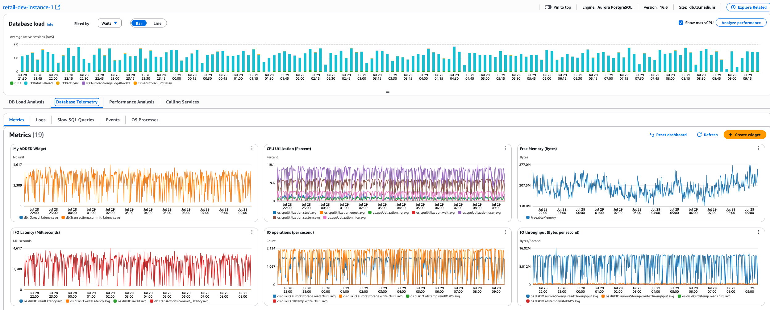 Dashboard mit Beispielen für die verschiedenen Arten von Datenbankmetriken.