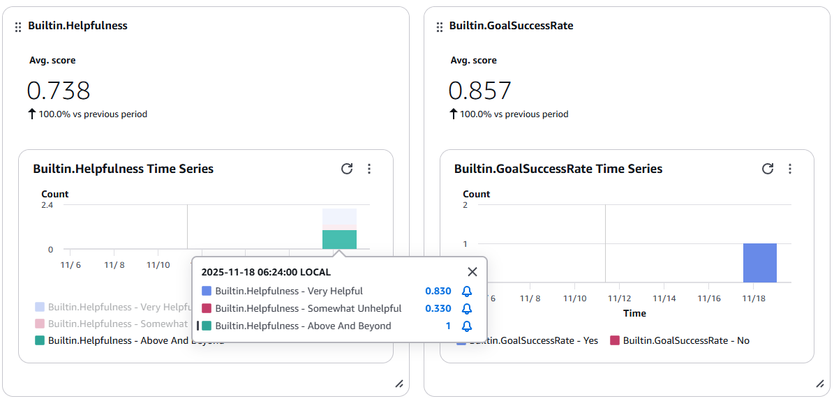 Grafiken zu den Bewertungen