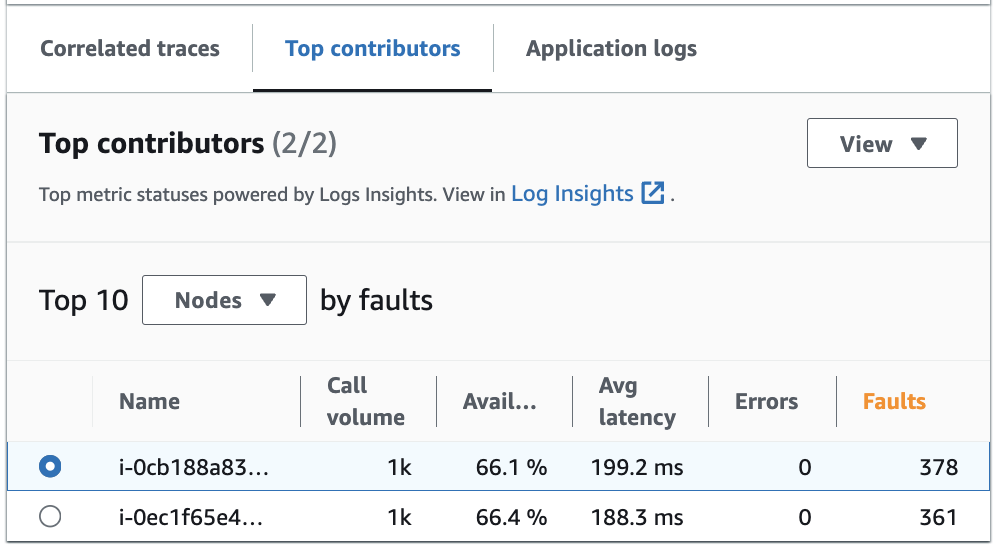 Wichtigste Faktoren zu Serviceoperationen