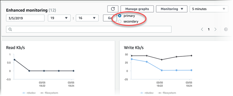 Optionen "Primary (Primär)" und "Secondary (Sekundär)" für „Enhanced Monitoring“ (Erweiterte Überwachung)