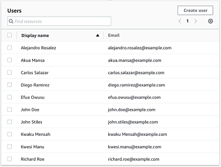 User interface showing a list of user profiles with display names and email addresses.