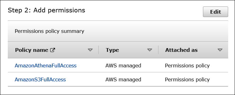 Liste von Richtlinien, die an die Rolle angefügt sind.