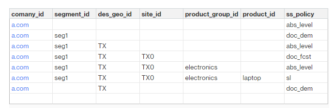 Logik überschreiben