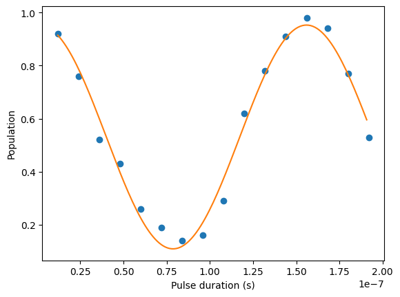 Liniendiagramm, das den Anteil der Population an der Pulsdauer in Sekunden zeigt. Das Diagramm enthält zwei Spitzen und einen Tiefpunkt.