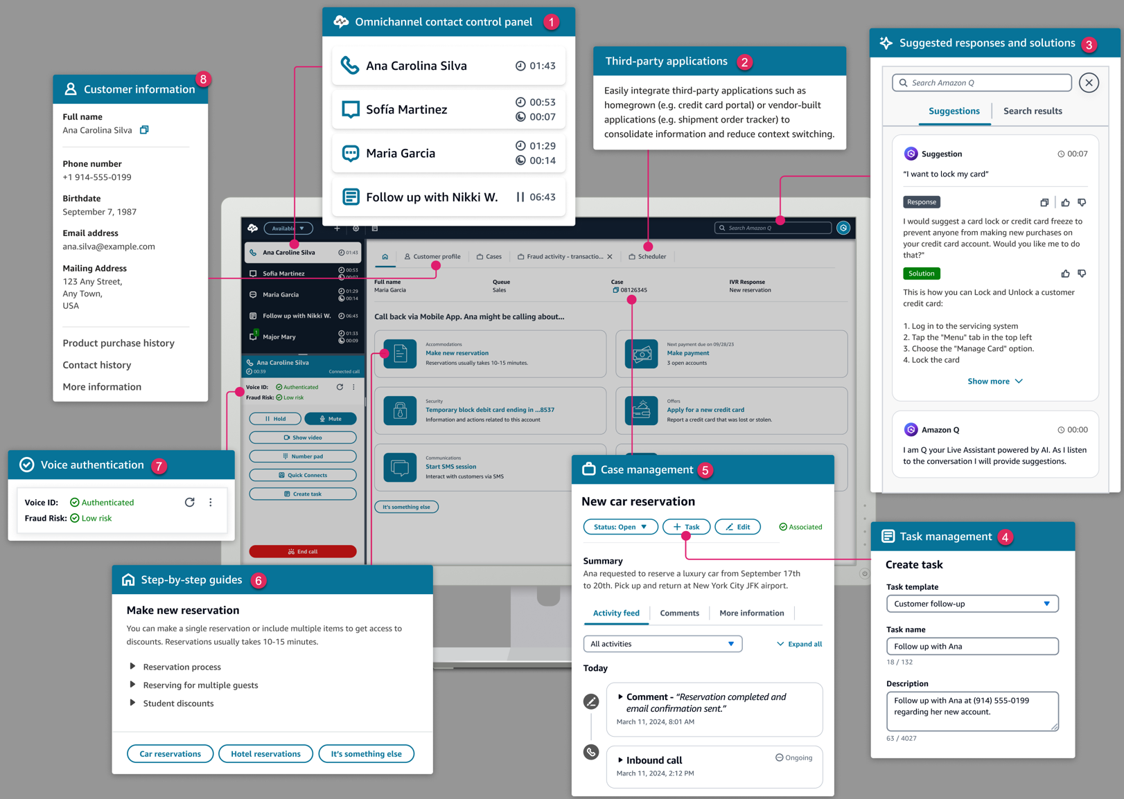 Der Arbeitsbereich für Kundendienstmitarbeiter, mit Angaben zu den einzelnen Komponenten