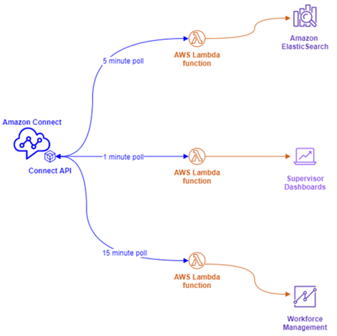 Implementieren einer Caching-/Warteschlangenlösung
