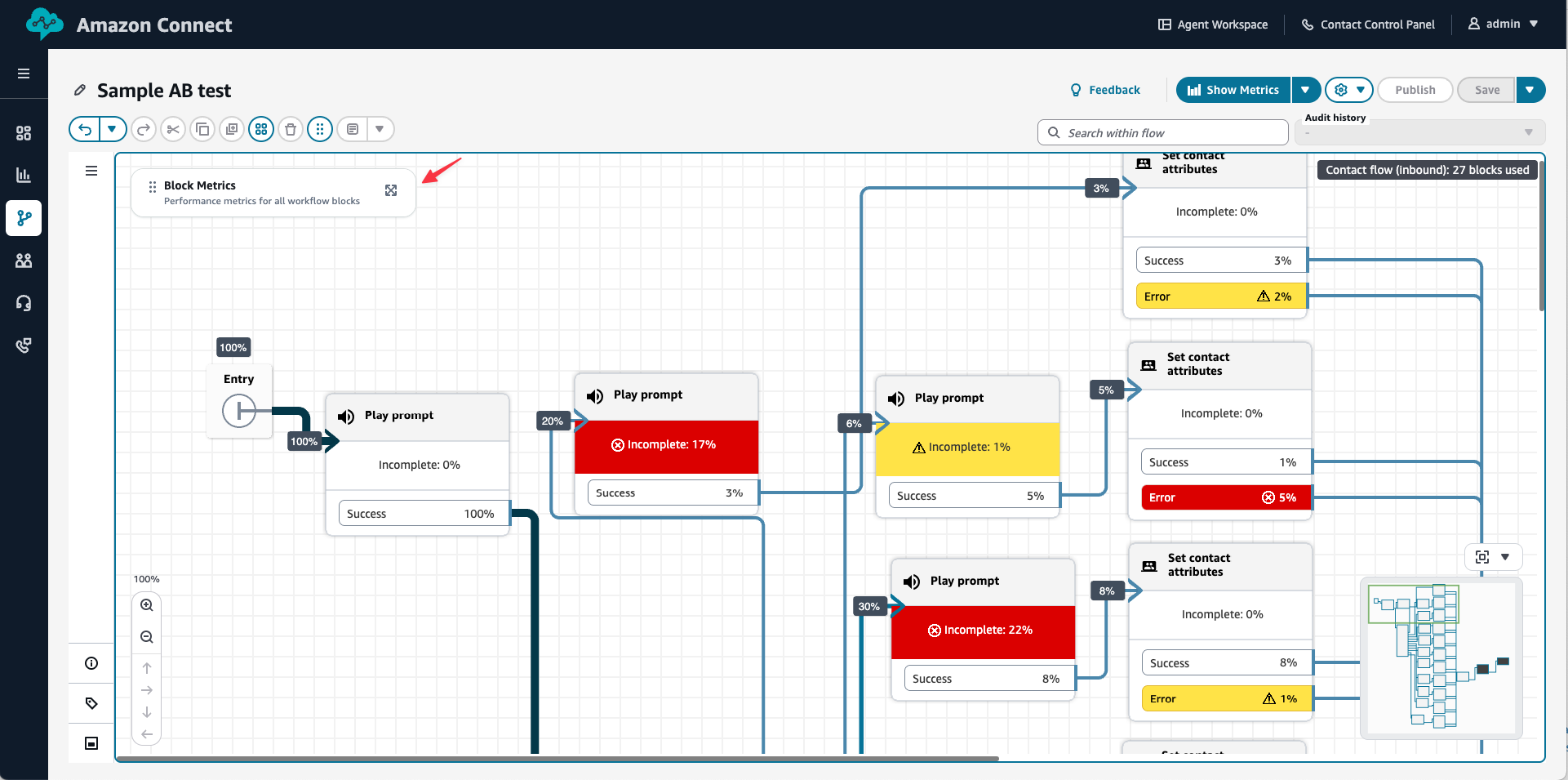 Die Tabelle „Block-Metriken“ im Flow Designer
