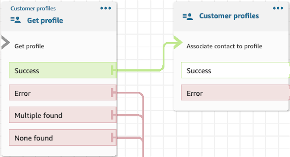 Die Eigenschaftenseite des AssociateContactToProfile Blocks Kundenprofile.