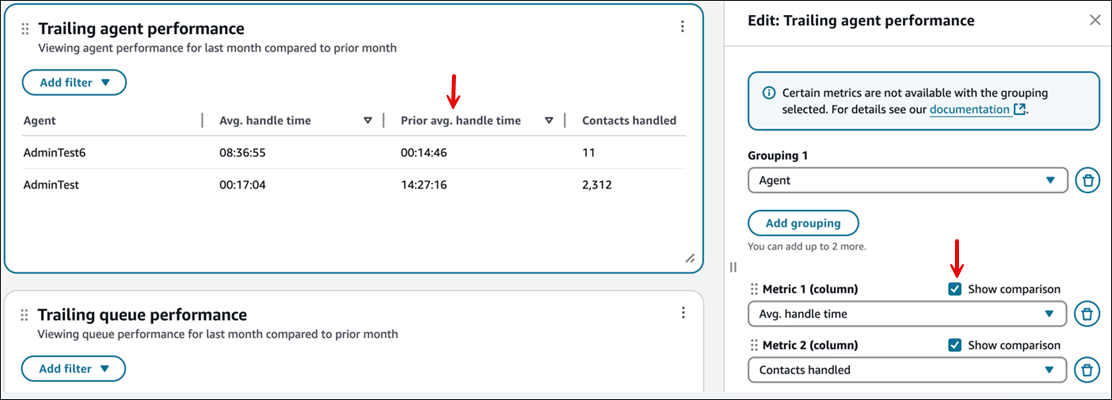 Die Option „Vergleich zeigen“ im Bereich „Bearbeiten“, die vergangenen Informationen im Diagramm.