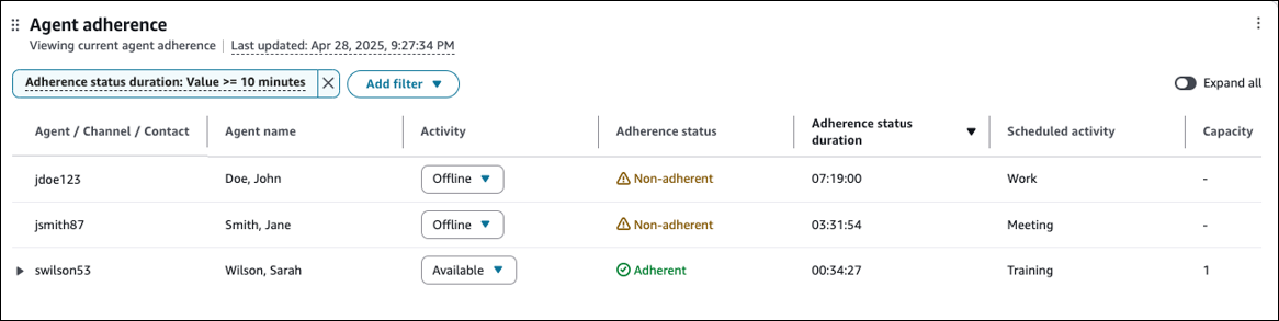 Ein Filter, der für die Dauer des Status der Einhaltung festgelegt ist.