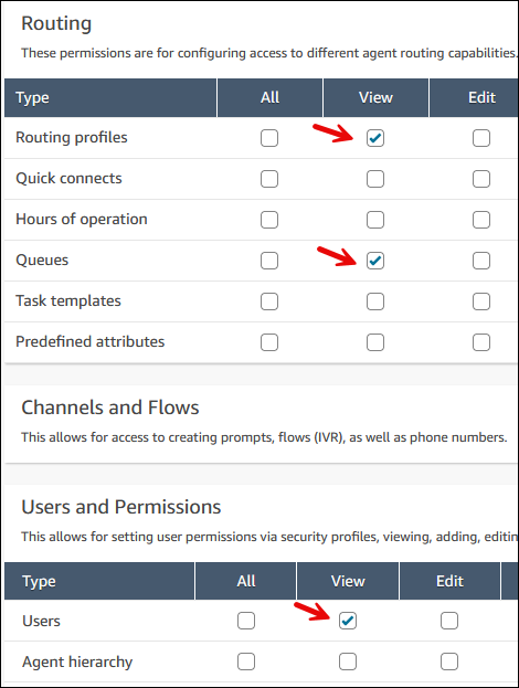 Sicherheitsprofilberechtigungen mit Anzeigeberechtigungen für Routing-Profile, Warteschlangen, Benutzer, Testfälle, Bewertungsformulare, Flows, Flow-Module und Bots.