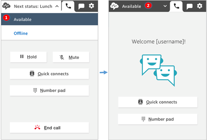 Das CCP wurde auf den nächsten Status gesetzt, das CCP wurde auf verfügbar gesetzt.