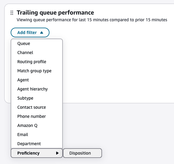 Die Seite „Analytics-Dashboards“, das Drop-down-Menü „Filter hinzufügen“.