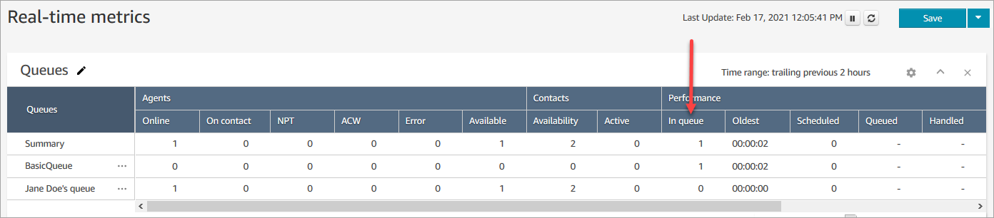 Die Spalte „In Warteschlange“ in der Tabelle „Warteschlangen“.