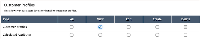 Wählen Sie auf der Seite „Sicherheitsprofile“ die Option „Berechtigungen anzeigen“ aus.
