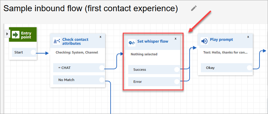 Ein festgelegter Whisper-Flow-Block im „Beispiel für Inbound-Flow“.
