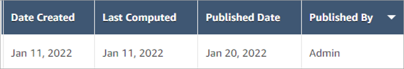 Die Seite „Kapazitätspläne“ mit Details zu einem Plan sowie Angaben zur Person, die ihn veröffentlicht hat, und zum Zeitpunkt der Veröffentlichung