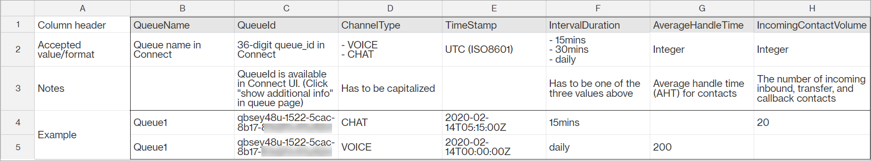 Eine in Excel geöffnete CSV-Datei, Verlaufsdaten, die ordnungsgemäß formatiert sind