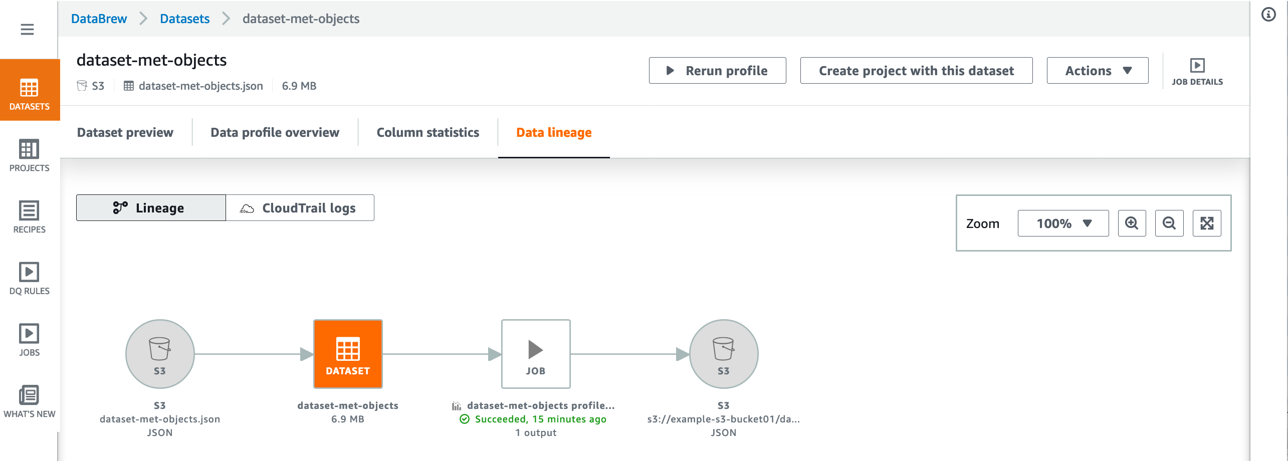 Datenherkunftsdiagramm, das die Erstellung und Verwendung von Datensätzen zeigt.DataBrew