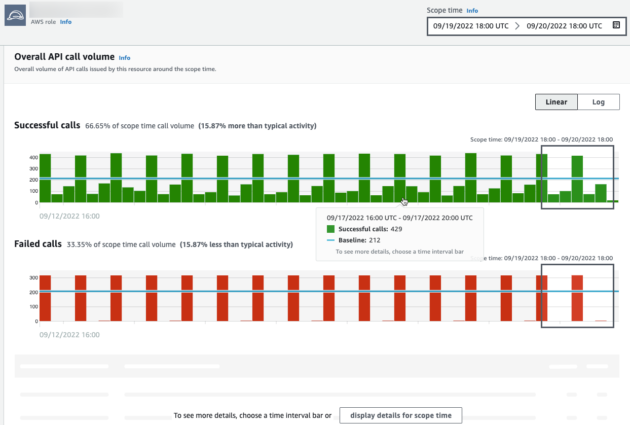 Beispiel für einen Profilbereich, das einen Überblick über die Aktivitäten einer Entität im Zeitverlauf enthält.