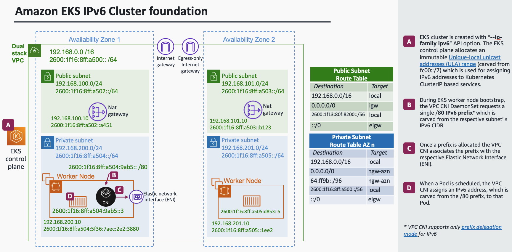Dual-Stack-VPC