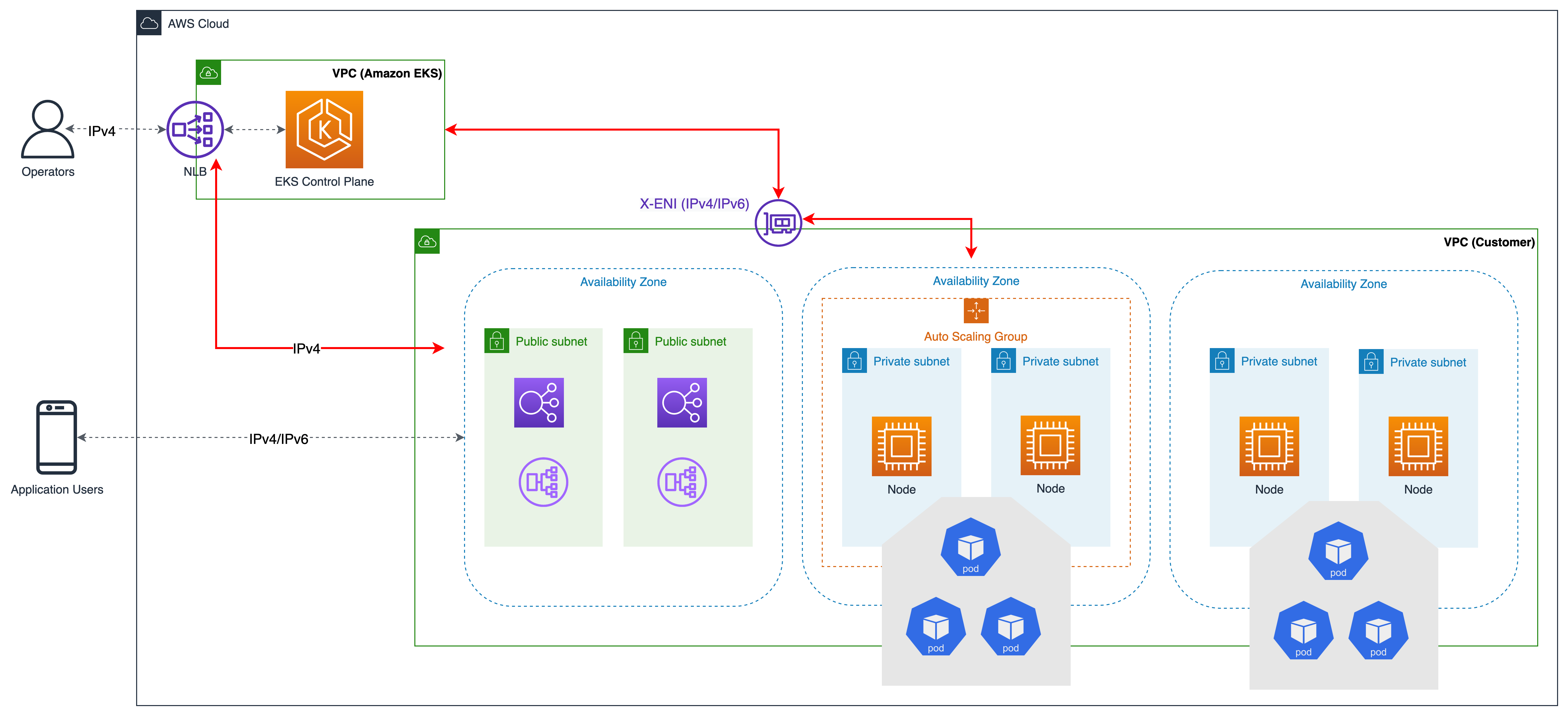 allgemeine Darstellung von Cluster-Netzwerken