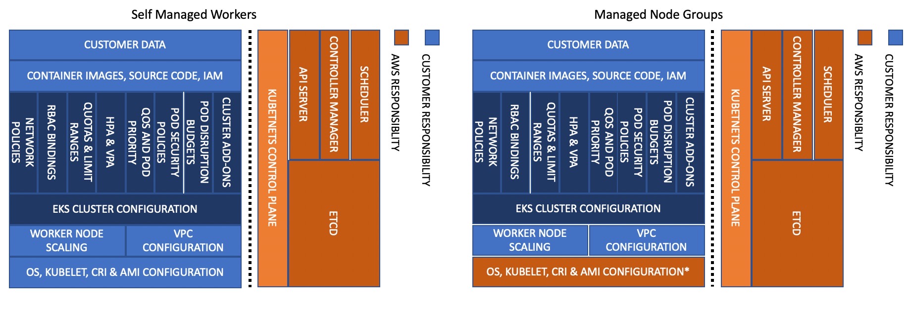 Modell der geteilten Verantwortung — MNG