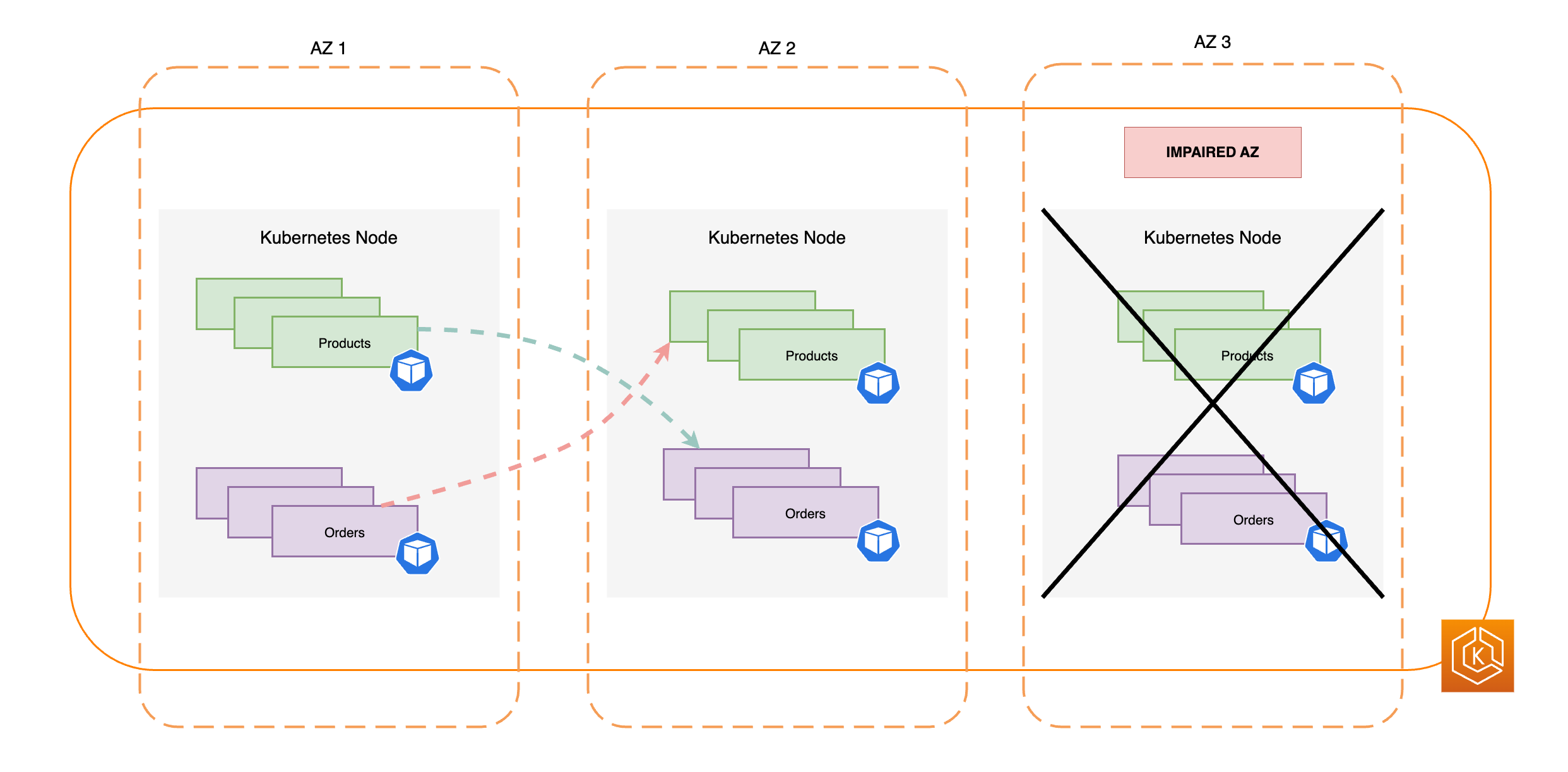 Darstellung des Netzwerks