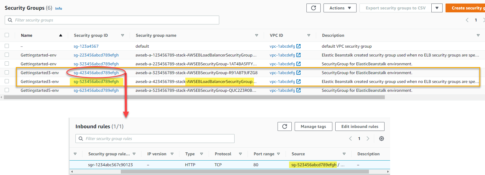 Die Amazon EC2 EC2-Konsole zeigt Elastic Beanstalk-Sicherheitsgruppen für jede Umgebung an.