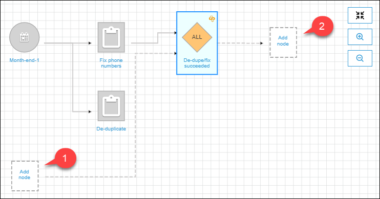 Ein Diagramm mit mehreren Knoten. Zwei sind Platzhalterknoten mit der Nummerierung 1 und 2.