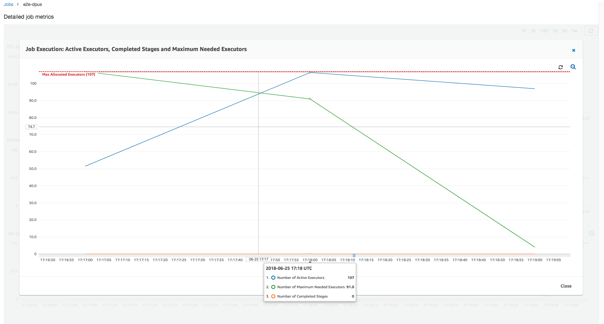 Grafik, die die Zunahme der Gesamtzahl der zugewiesenen Aufgaben zeigt DPUs