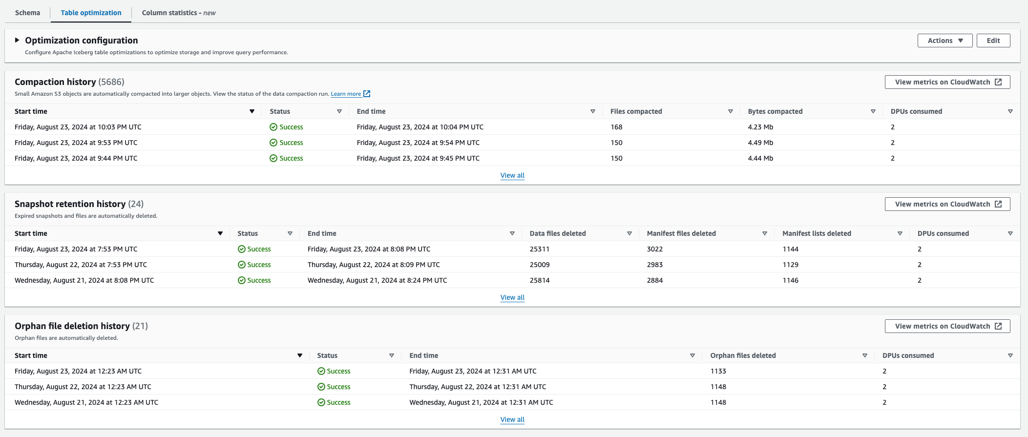 Detailseite der Apache-Iceberg-Tabelle mit der Option „Compaction aktivieren“.