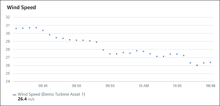 Ein Beispiel für ein Streudiagramm, das vier Eigenschaften zeigt.