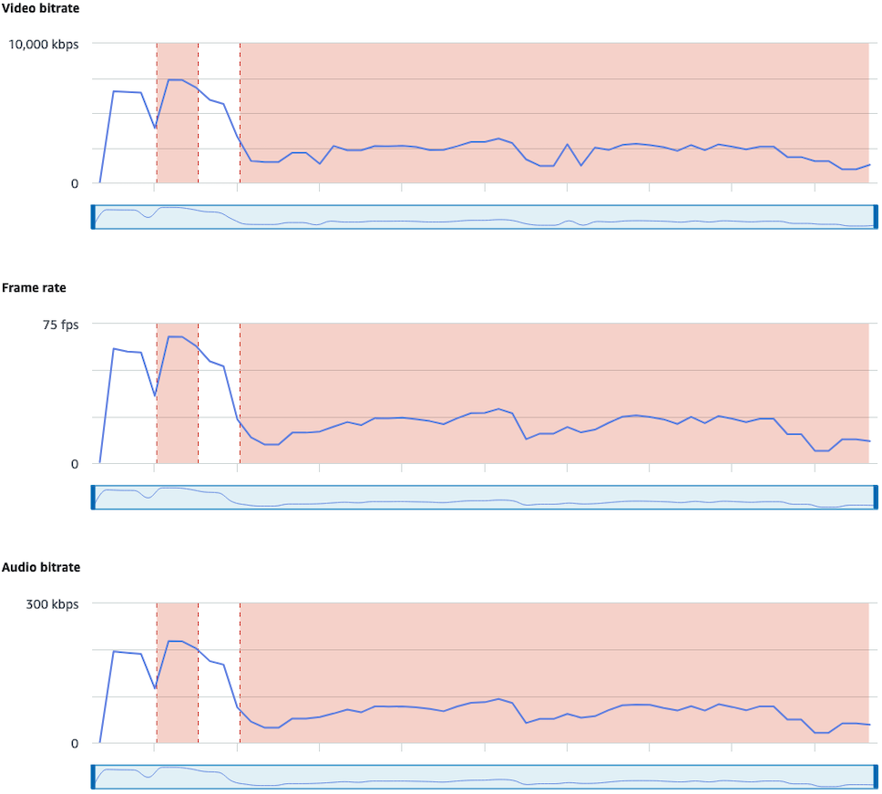 Im IVS-Stream-Health-Dashboard nach Netzwerk- oder Hardwareproblemen suchen.