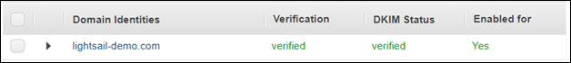 Verifizierte Domains in der Amazon-SES-Konsole.