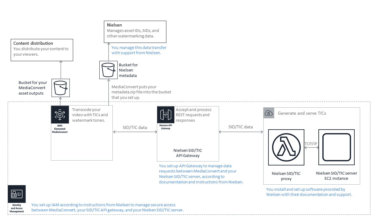 Das Video wird so rotiert, dass sich der oberen Rand des Bilds vor der Rotation parallel zum rechten Rand des Video-Frames nach der Rotation befindet. Schwarz vertikale Balken rechts und links berücksichtigen die Differenz zwischen dem Seitenverhältnis des ursprünglichen und des rotierten Videos.