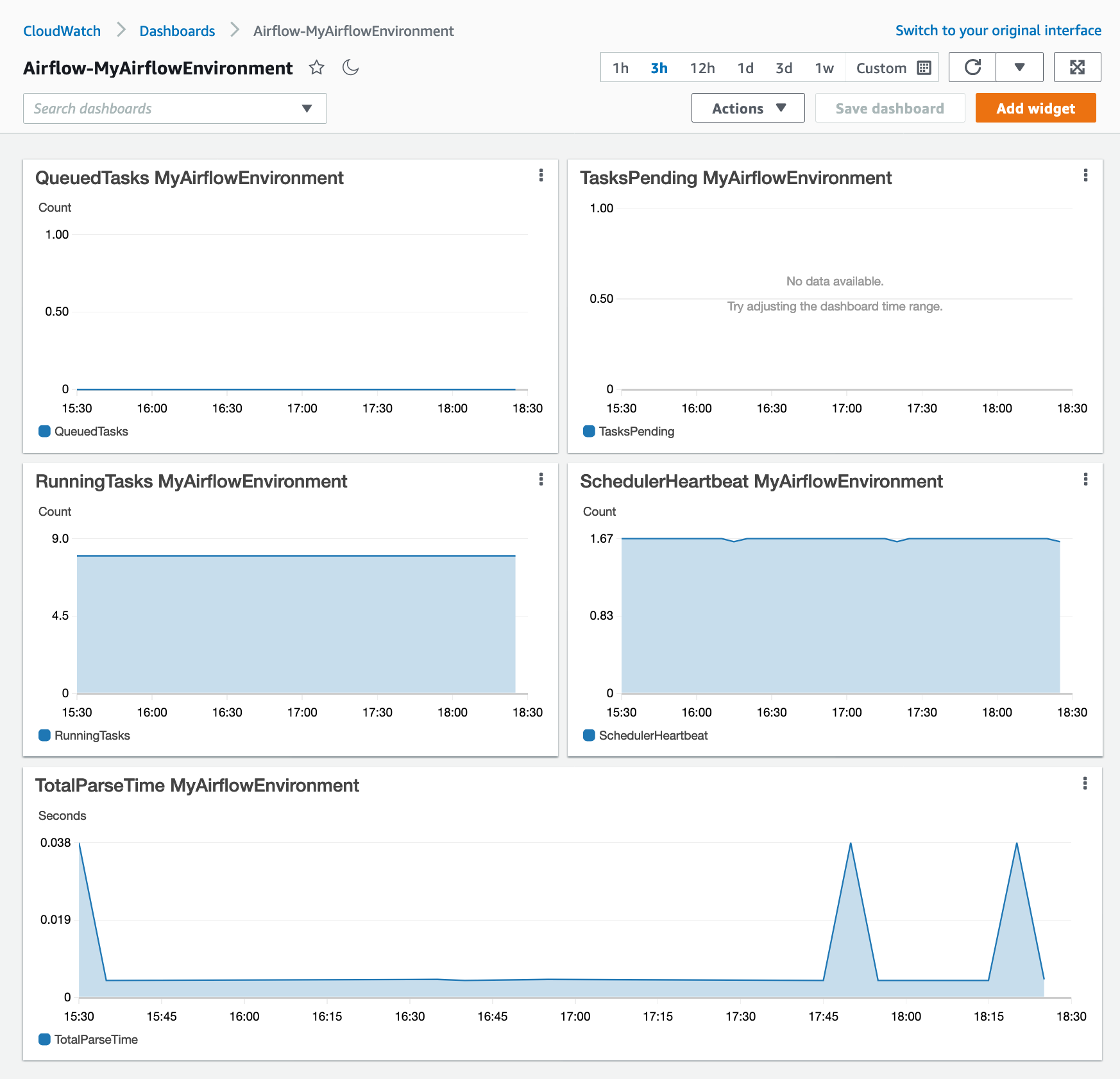 Dieses Bild zeigt, wo sich die Option Privates Netzwerk auf der Amazon MWAA-Konsole befindet.