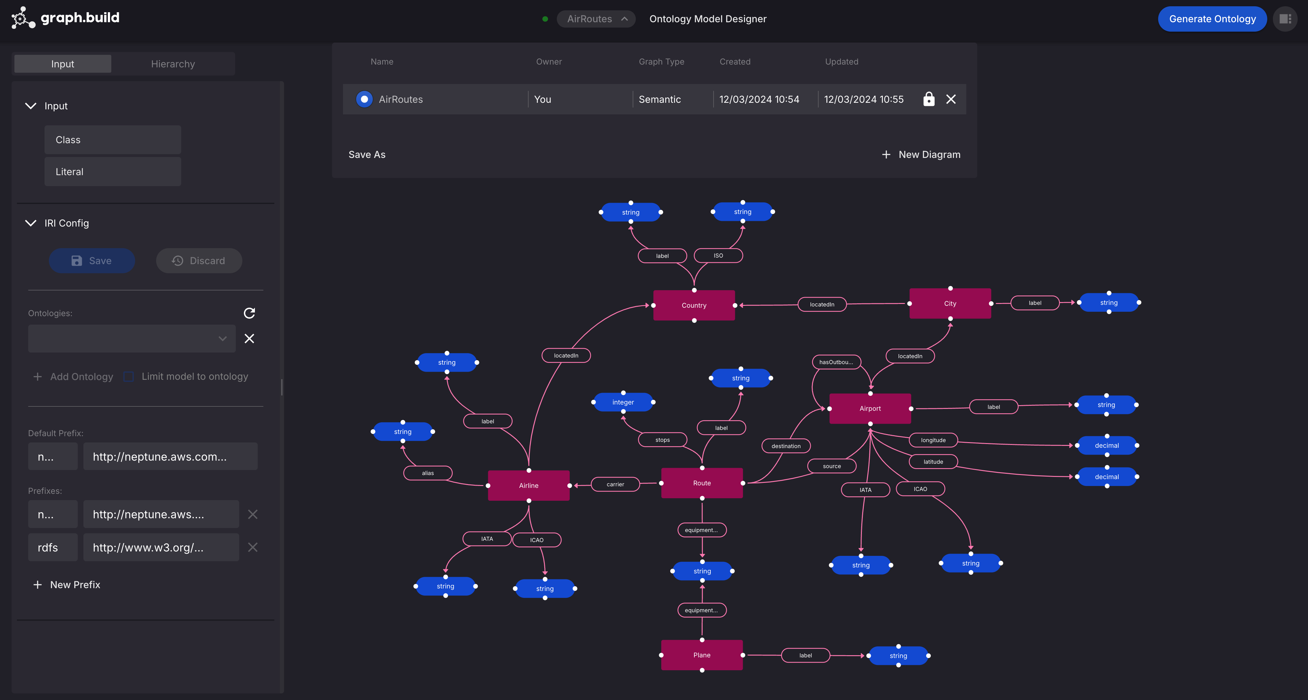 Ontology model diagram for air routes, showing relationships between country, city, airport, airline, route, and plane entities.