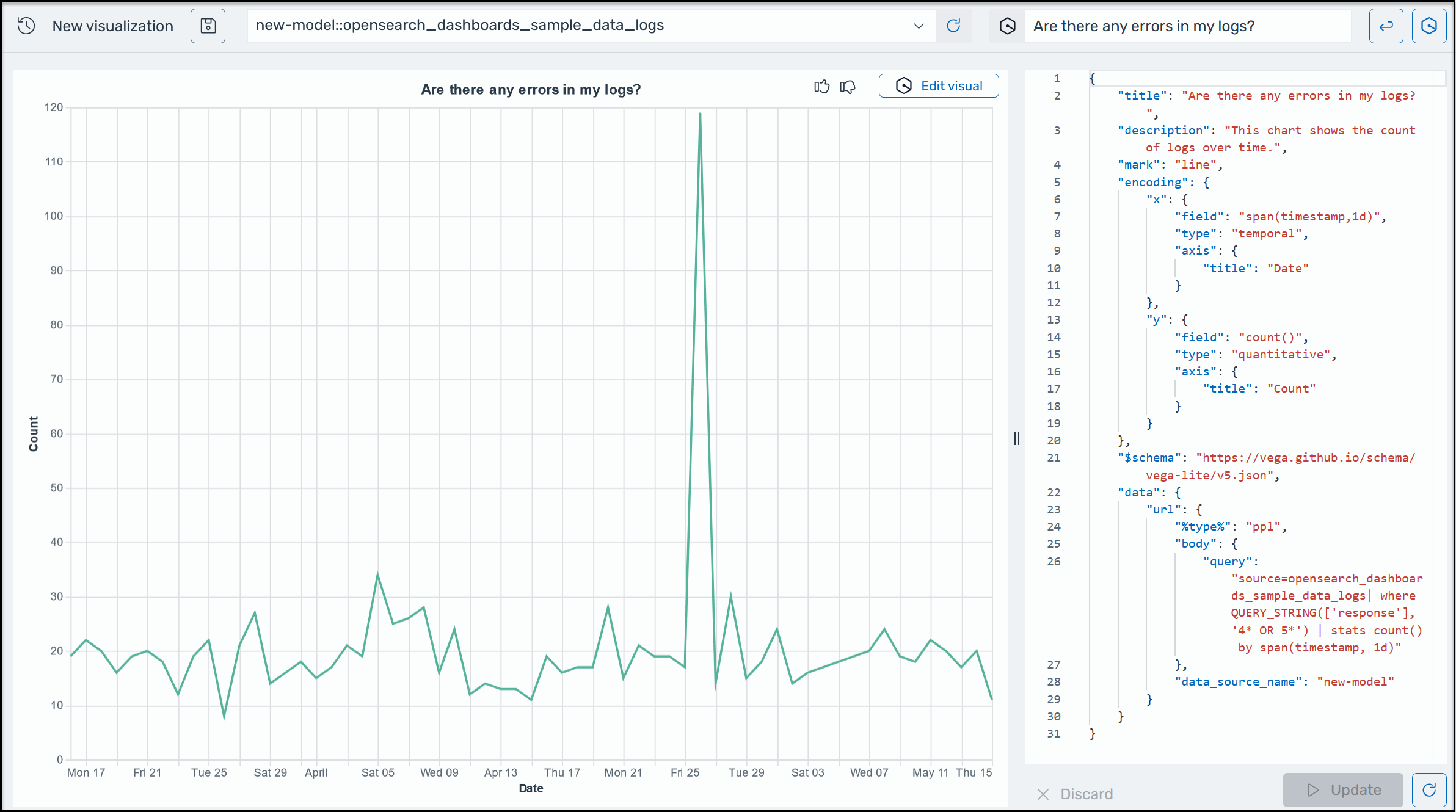 Ein Beispiel für eine Amazon Q-Visualisierung in OpenSearch Service.