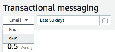 Die Kanalauswahl auf der Analyseseite zeigt ein erweitertes Menü für die E-Mail - und SMS-Kanaloptionen.