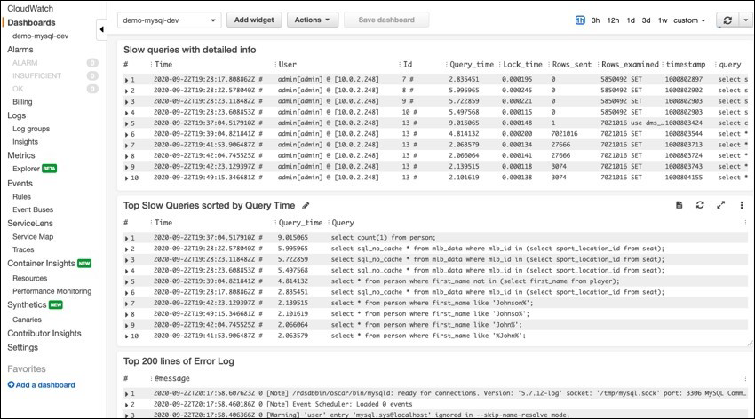 Verwenden von CloudWatch Dashboards zur Überwachung von Metriken