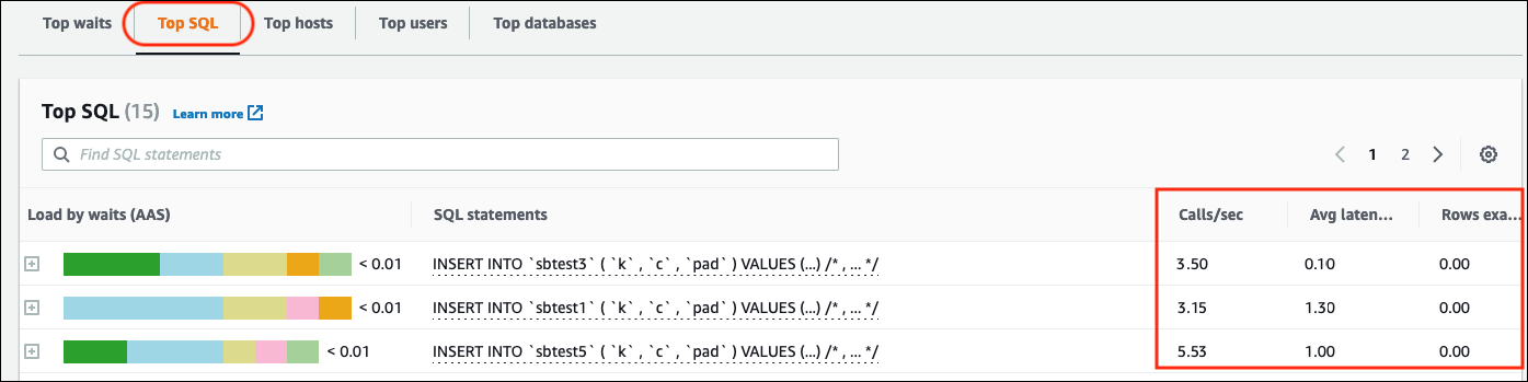 SQL-Statistiken