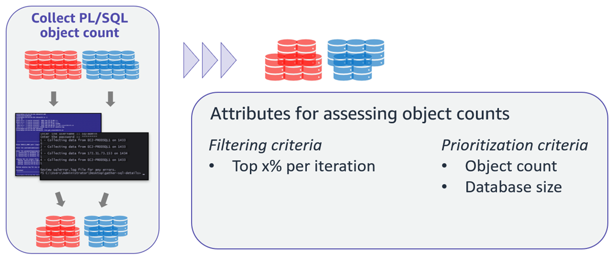 Kriterien für das Filtern von Datenbanken auf der Grundlage der PL/SQL-Objektanzahl