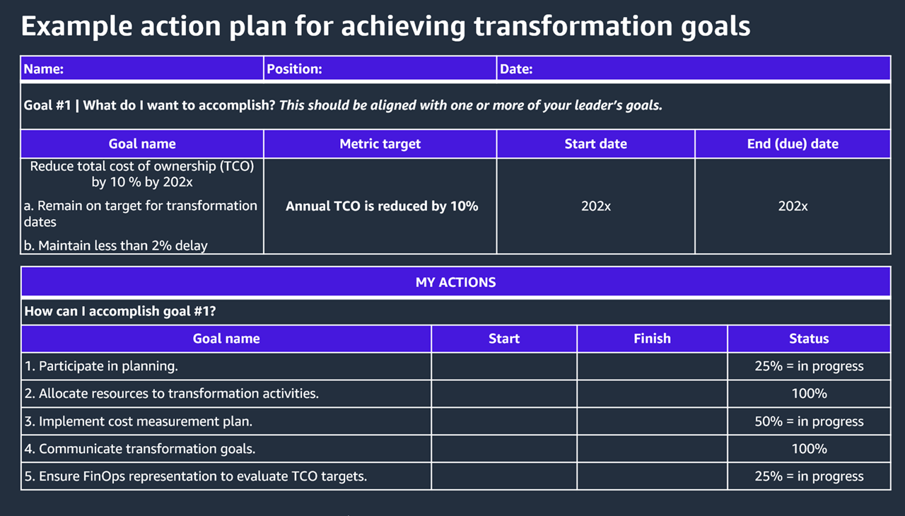 Zweites Beispiel einer Sponsor-Roadmap.