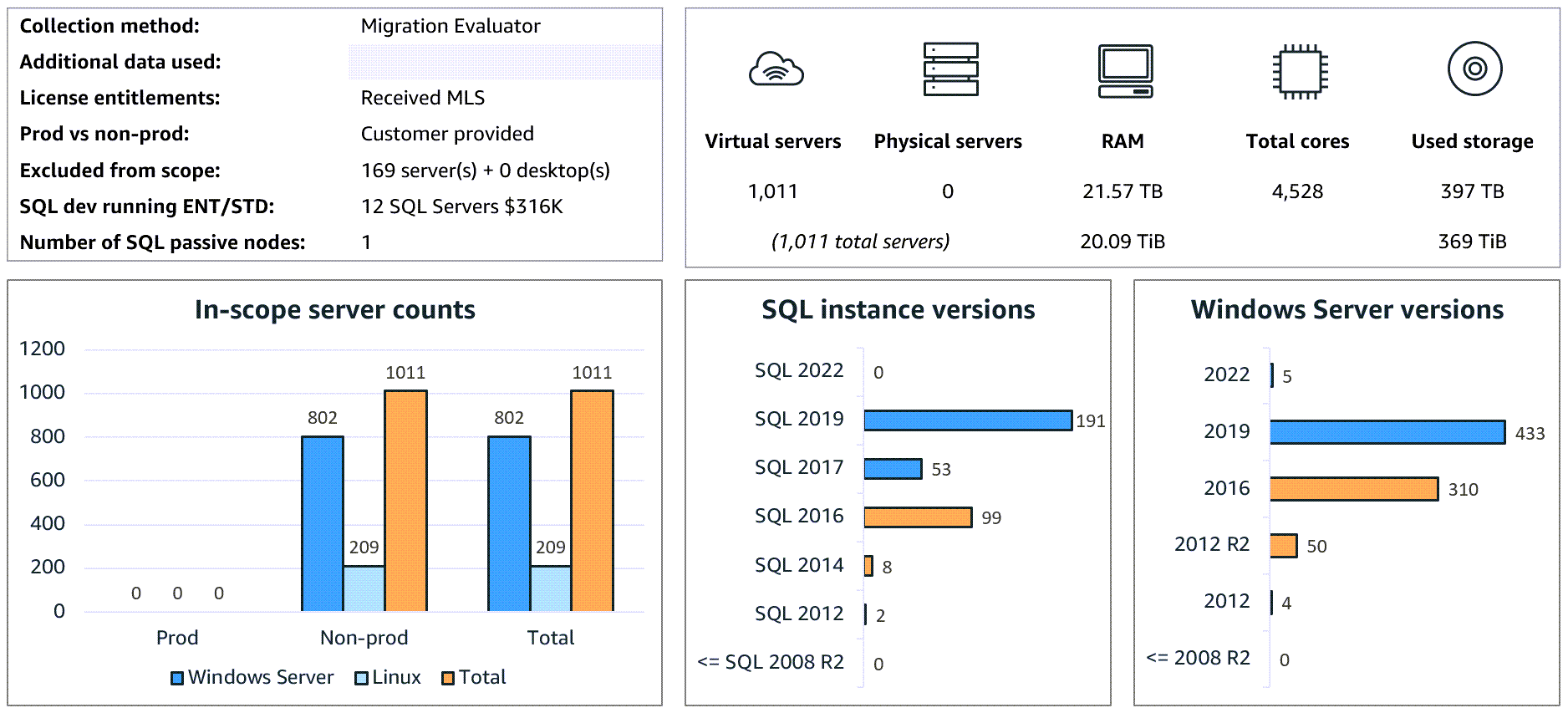 AWS-OLA-Analyseausgabe