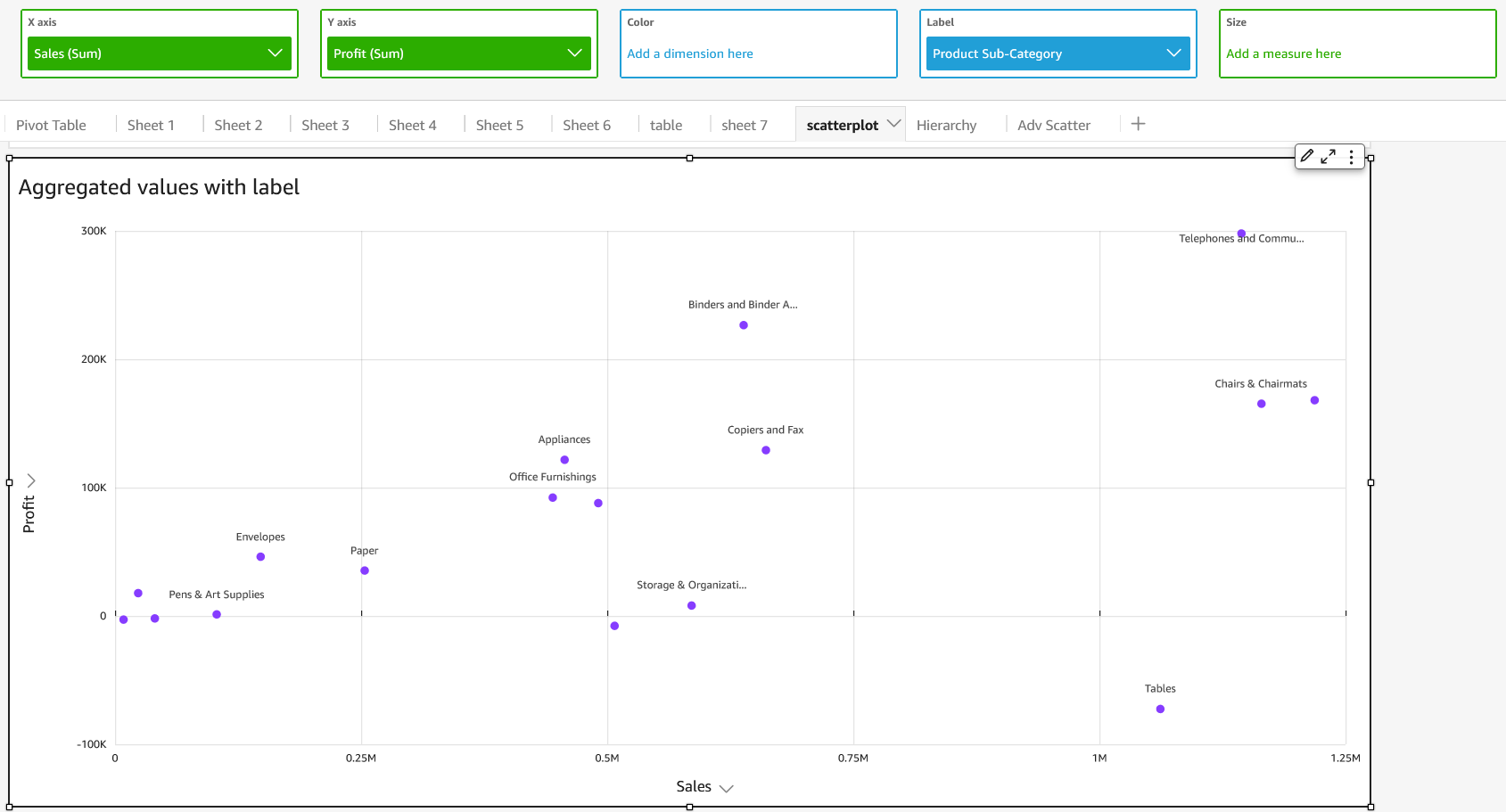aggregiertes Etikett
