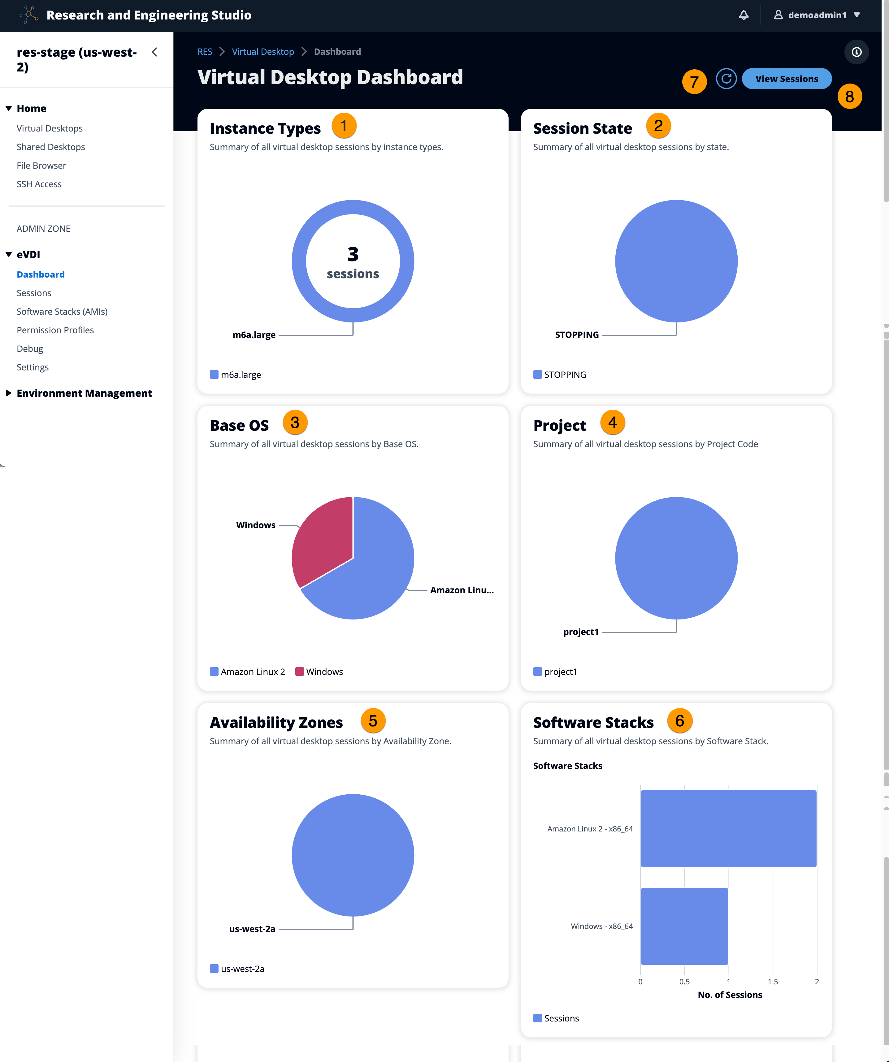 Dashboard für die Sitzungsverwaltung